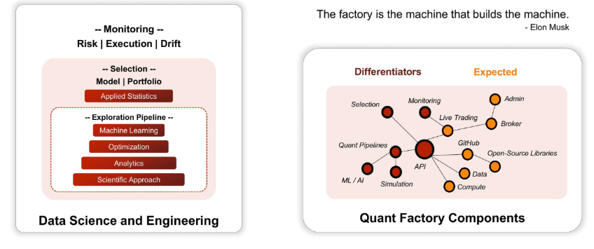 quantfactory